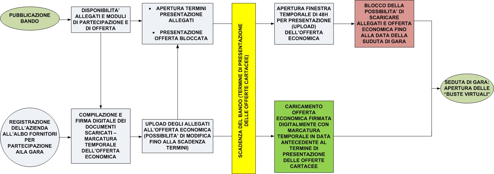 garatelematica